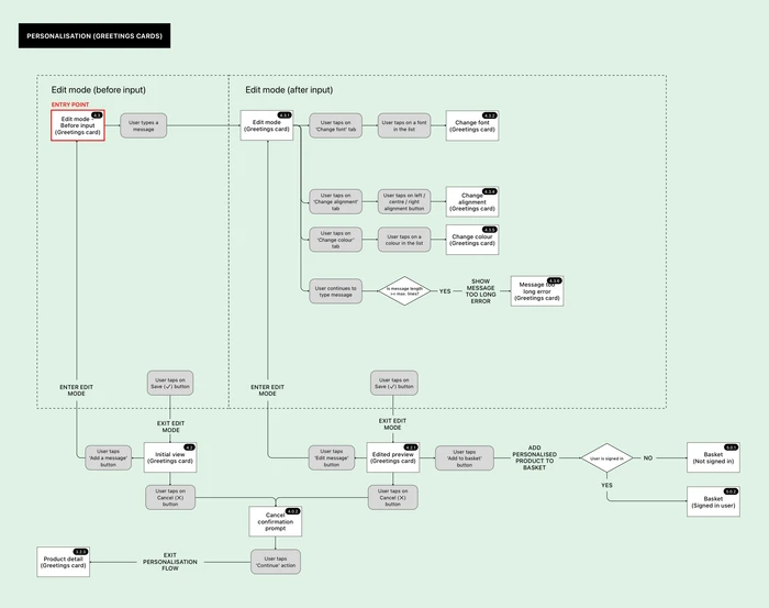 Personalisation user flow