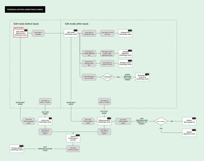 Personalisation user flow